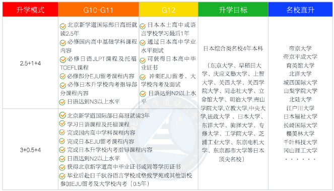 2024北京新学道临川学校国际部日本国际高中招生简章