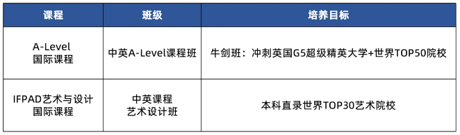 省实IFPAD和省实A-Level（省实中英国际课程）2024年招生简章