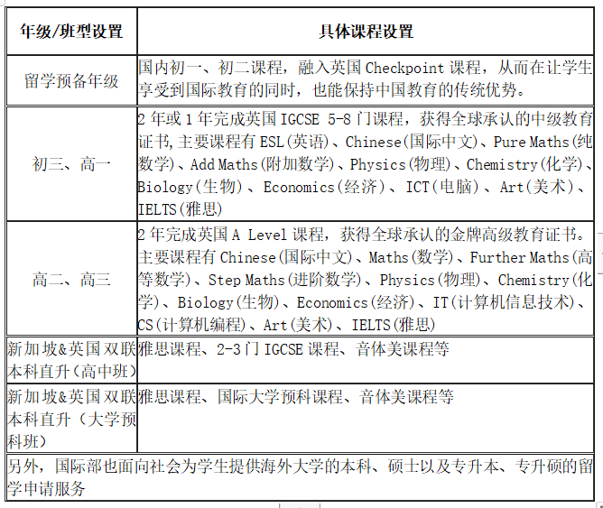 国科大（青岛）附属学校国际部2024年秋季入学招生简章！