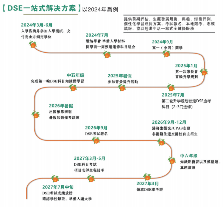 橘郡国际学校北京校区2024港新DSE菁英班招生信息