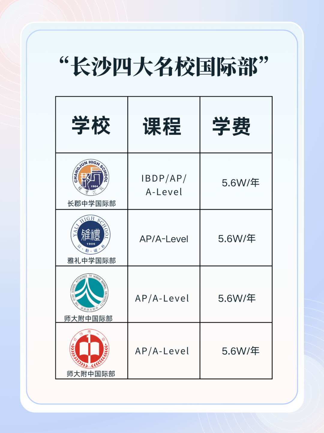 长沙四大高中国际部怎么选？