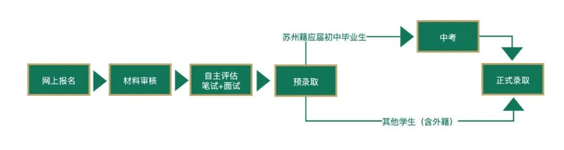 苏州中学国际书院2024年招生报名信息