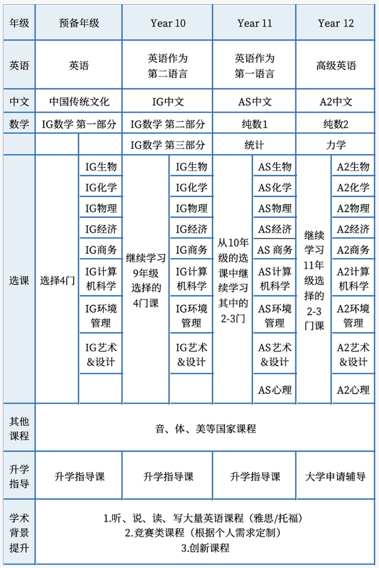 天津光华剑桥高中招生简章｜3.5年制A Level招生