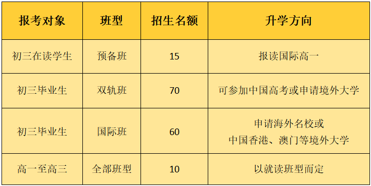 2024年广州市香江中学国际高中招生简章
