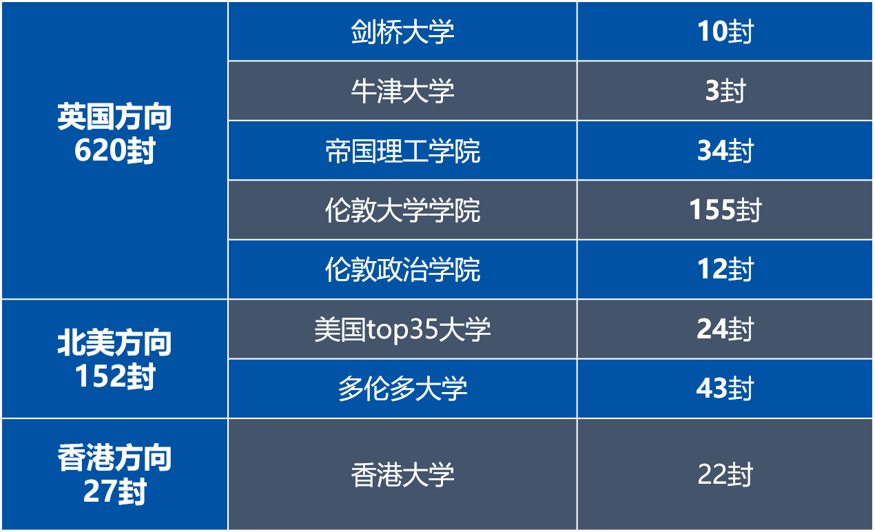 光华启迪2025春季招生简章