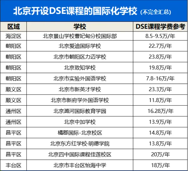 北京有哪些开设香港DSE课程的国际学校