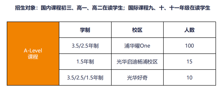 上海8所国际学校2025春招信息汇总！(光华启迪/平和/协和/世外/WLSA/七宝德怀特/紫竹)
