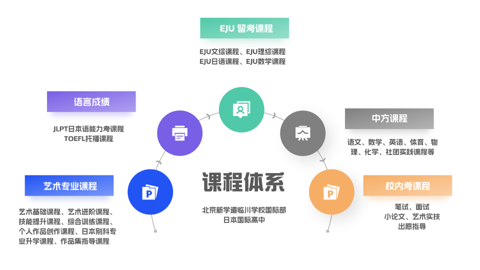 北京新学道临川学校国际部日本国际高中2025招生信息