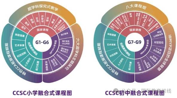 长沙康礼克雷格学校：2025年招生启动！