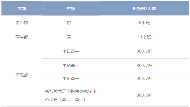 苏州新草桥中学2025初中/高中秋季入学预约登记正式开启！
