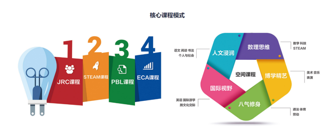 北京丽泽国际学校招生、课程、师资、学费介绍