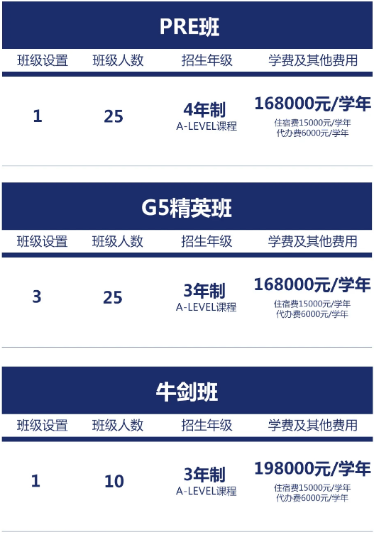 西交利物浦大学附属学校国际部2025年招生简章！