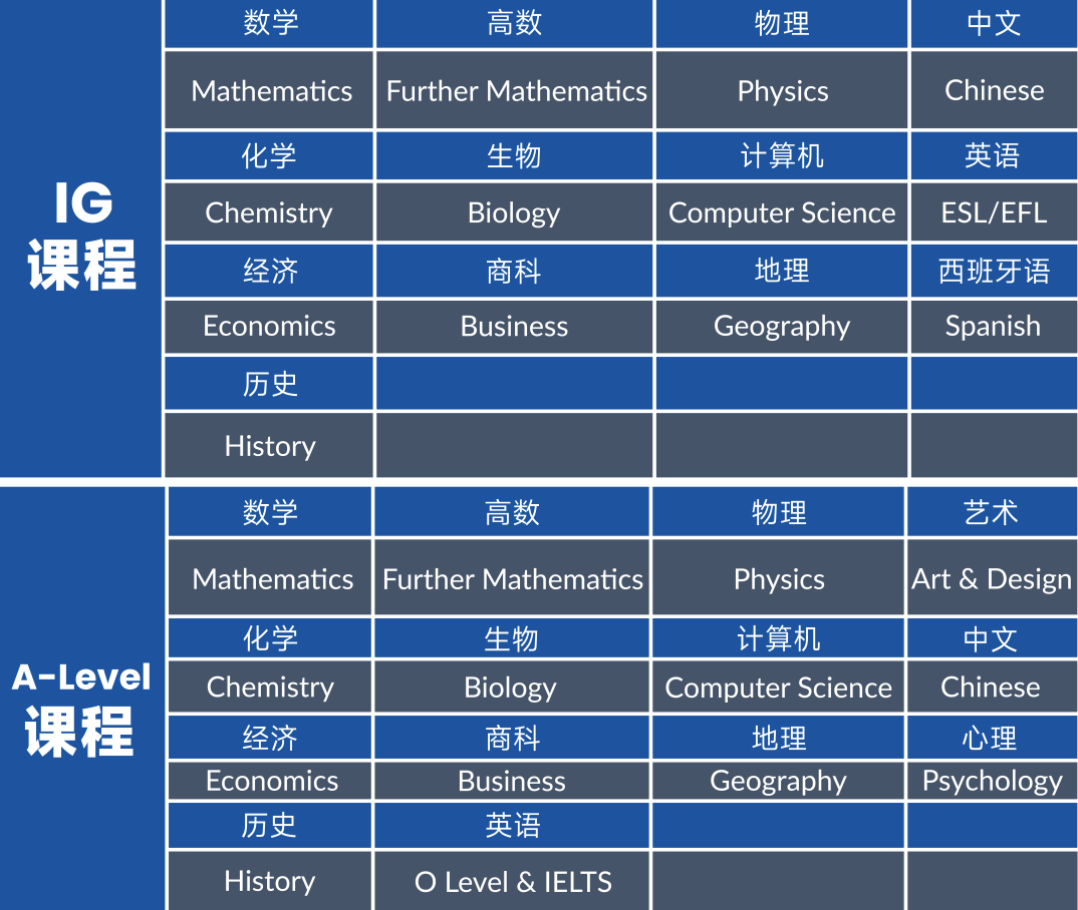 上海光华启迪个人学校2025春季招生简章