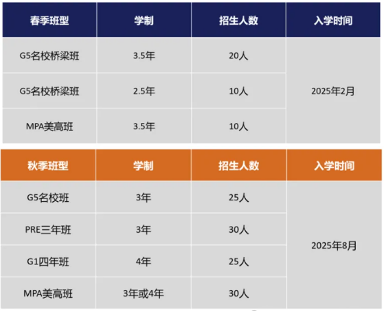 武汉光谷康桥高级中学2025招生简章