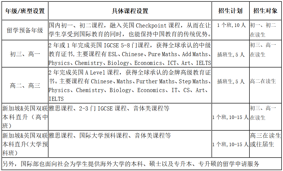 国科大（青岛）附属学校国际部2025年春季入学招生简章