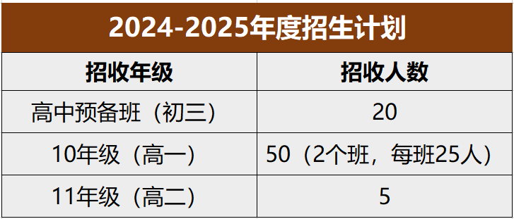 临沂美达菲国际高中2024-2025年度招生计划