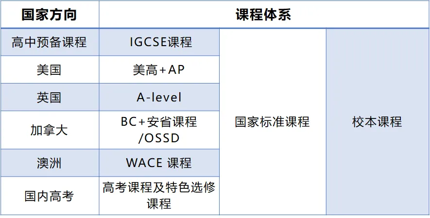 北外同文外国语学校怎么样？一文探究竟