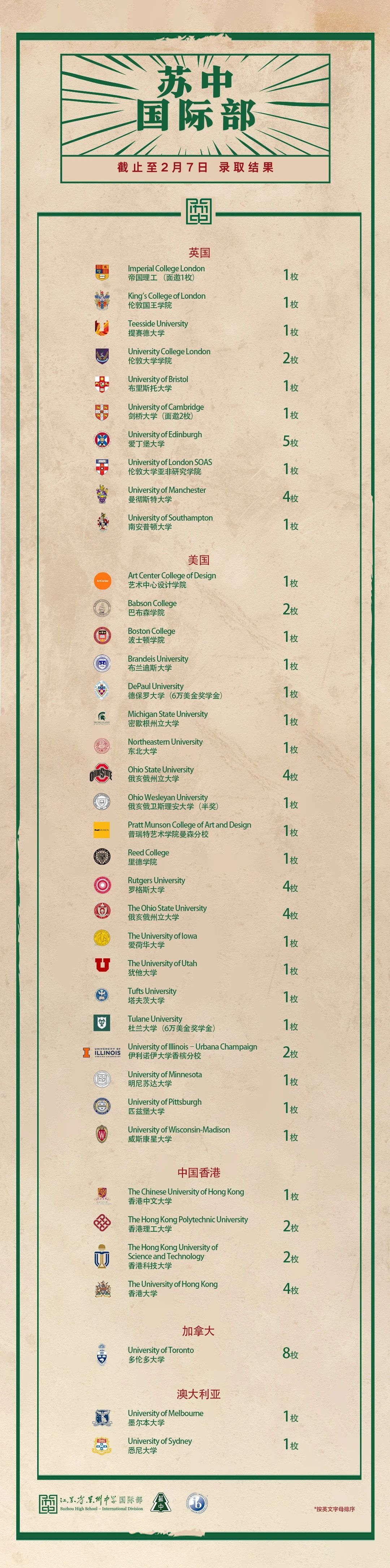 江苏省苏州中学升学成果