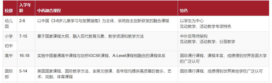 杭州狄邦文理学校课程介绍（幼儿园、小学和初中、高中部）