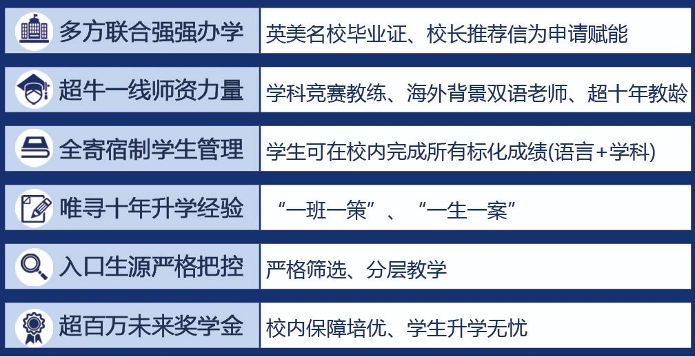 上海光谷未来学校课程设置有何优势？