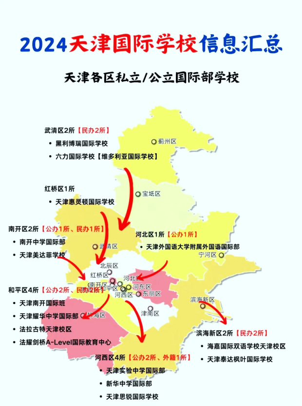 天津国际学校汇总