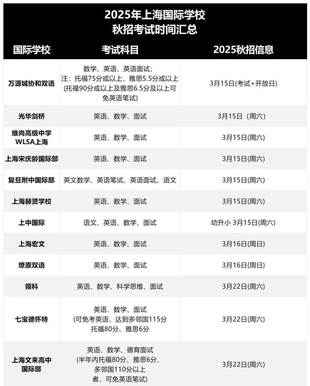 上海国际学校秋招汇总！包玉刚、世外、领科、光剑、世外、平和考前全解析！