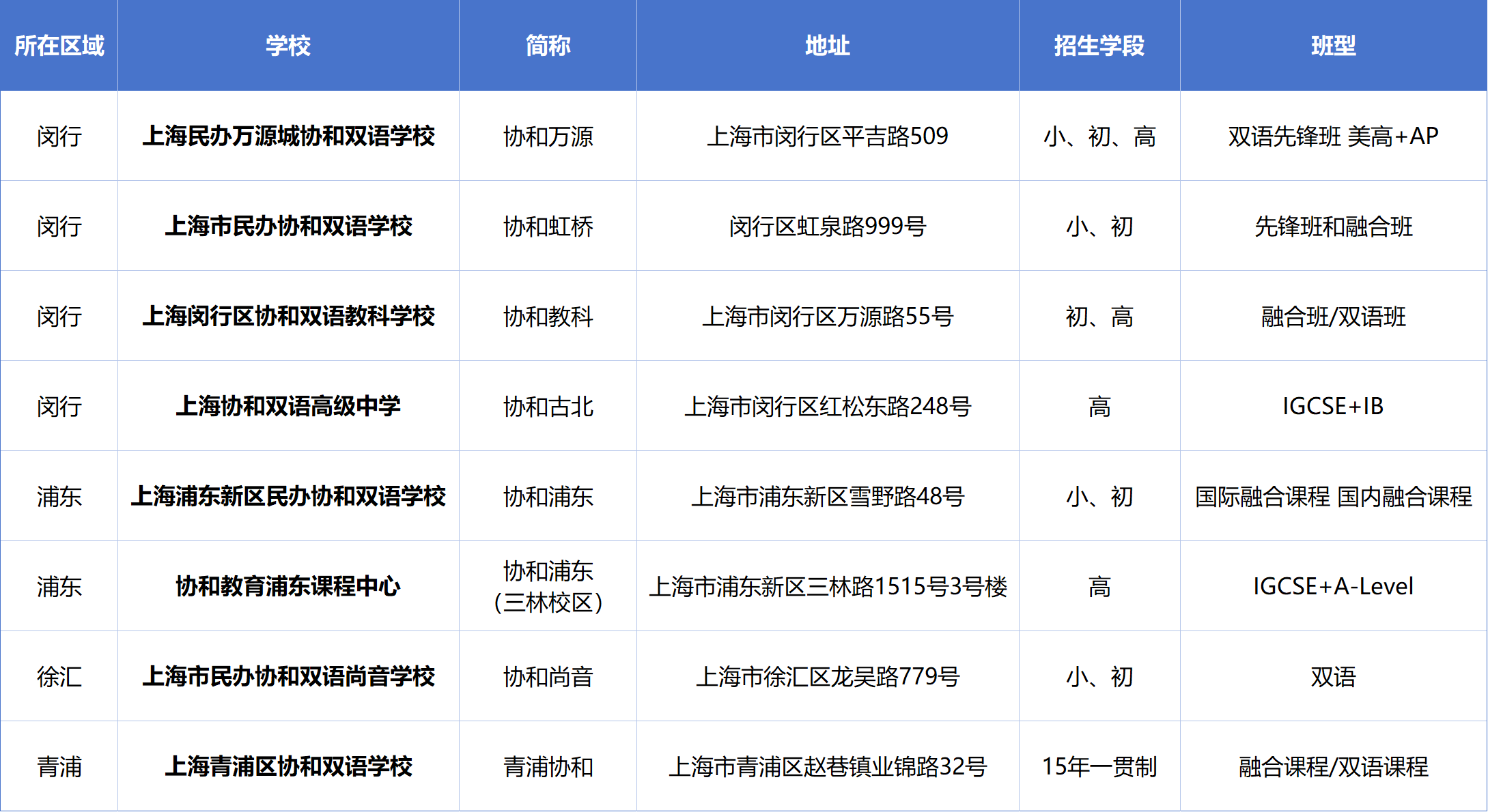 上海协和系国际学校盘点，如何为孩子选择适合的？