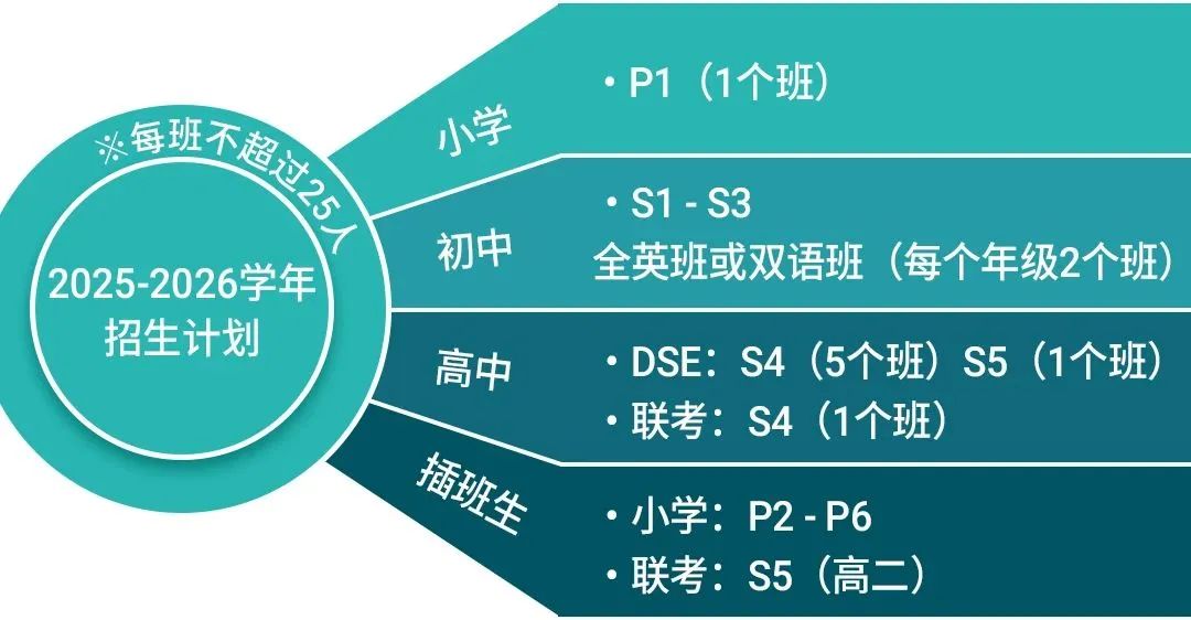 佛山暨大港澳子弟学校
