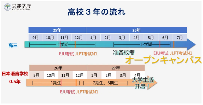 昆山美华京都学府日本国际高中2025年招生简章！