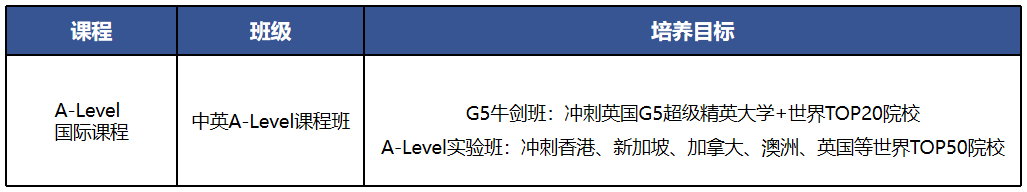 广东省实A- level国际课程2025年招生简章！