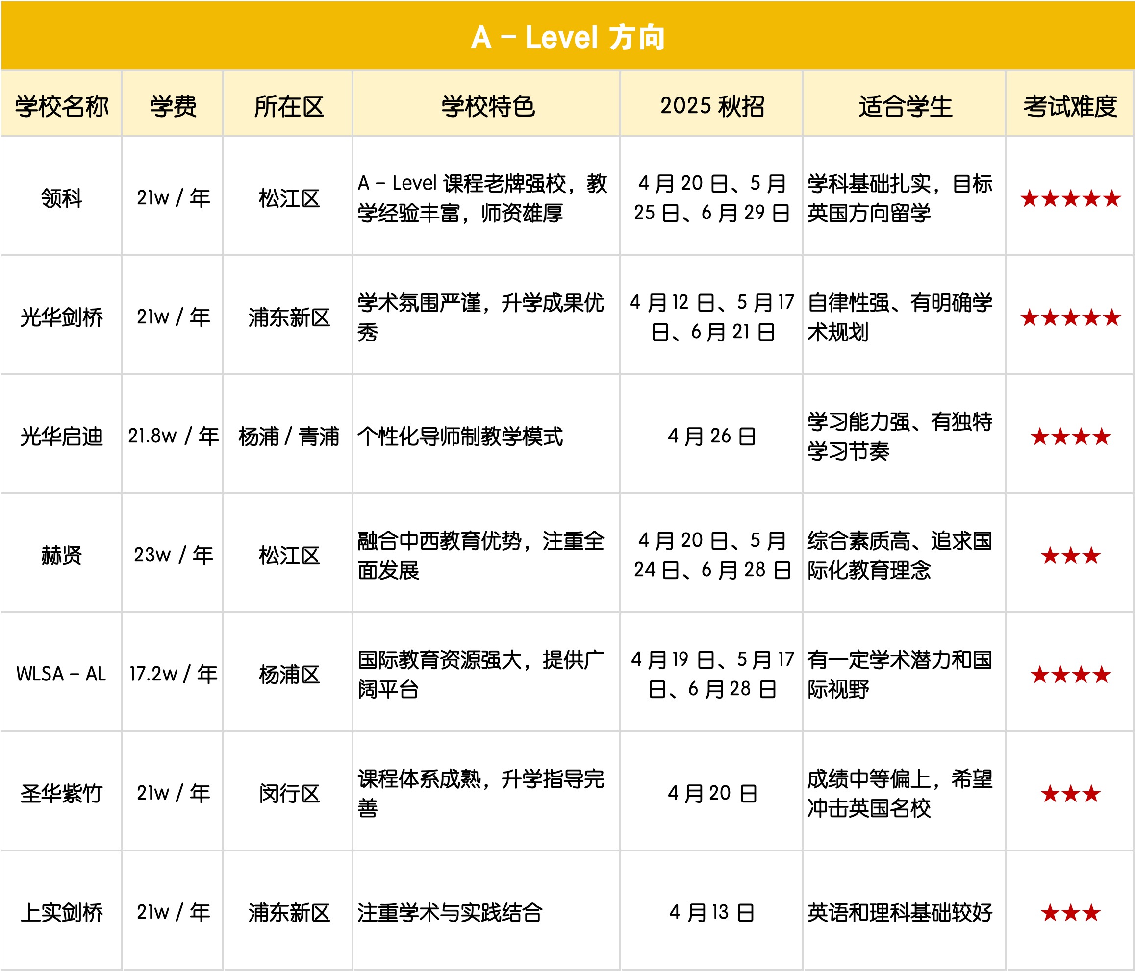 2025上海各课程体系热门校盘点：家长择校指南