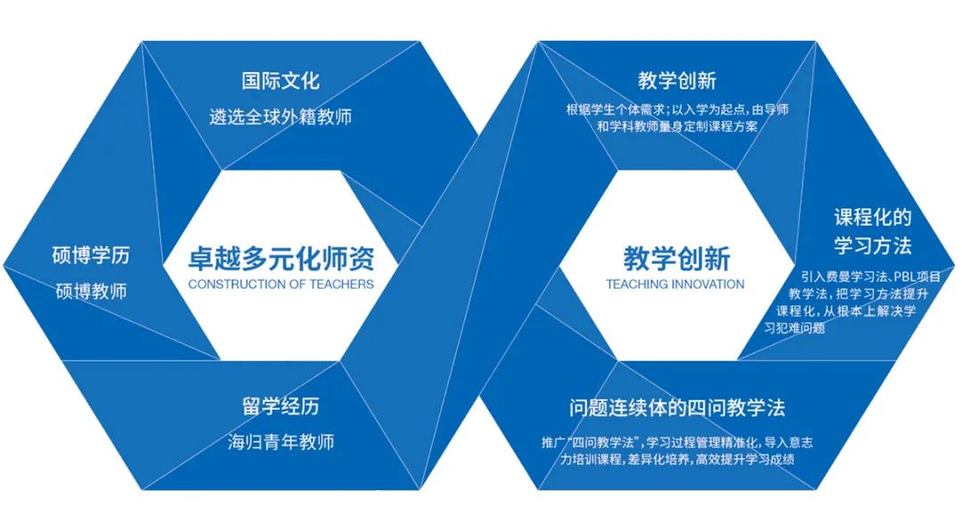 北京丽泽国际学校高中部2025-2026学年招生简章