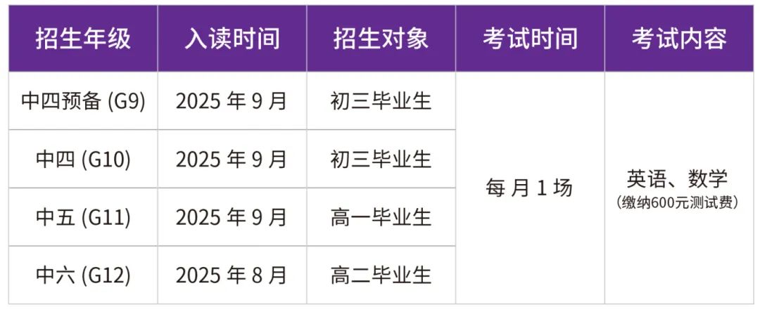 深圳富源英美DSE课程2025年招生简章