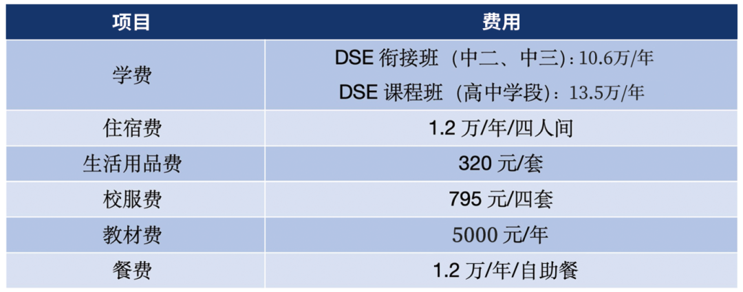 深圳12所热门DSE国际学校大盘点 ！| 附最新学费