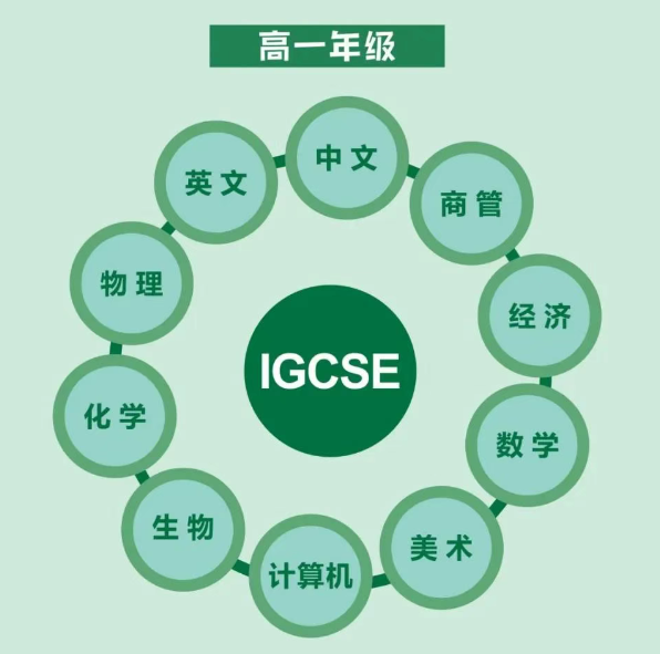 2025东北师大附中国际课程中心招生简章