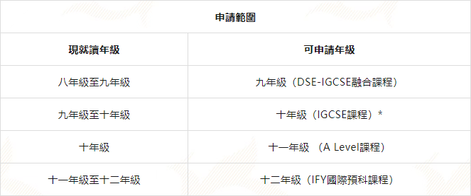 香港培侨书院龙华信义学?？?025-2026学年（国际融合课程）插班生入学申请啦！