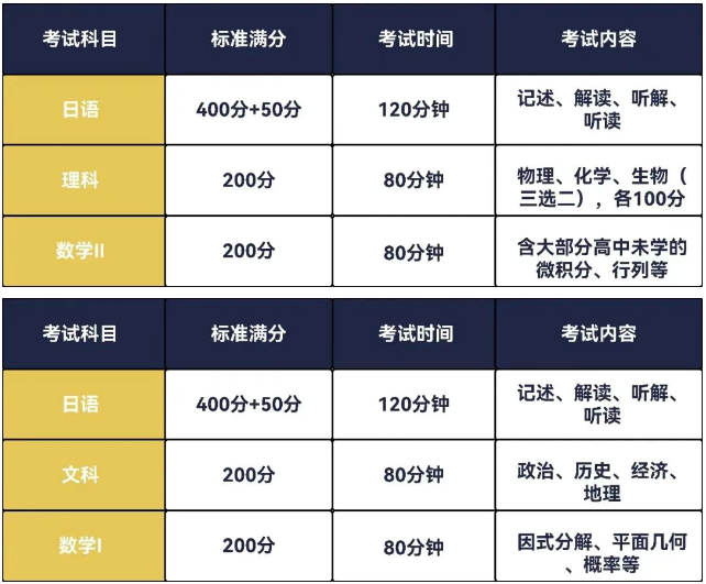 上海东领国际学校日本高中课程2025年秋季招生简章