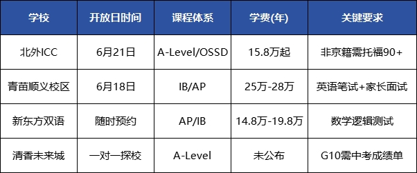 北京国际学校择校秘籍：6月动态全曝光，抢占先机