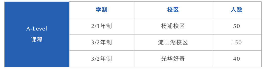 “光华系”王牌学校！上海热门Alevel国际高中——光华启迪招生入学开启