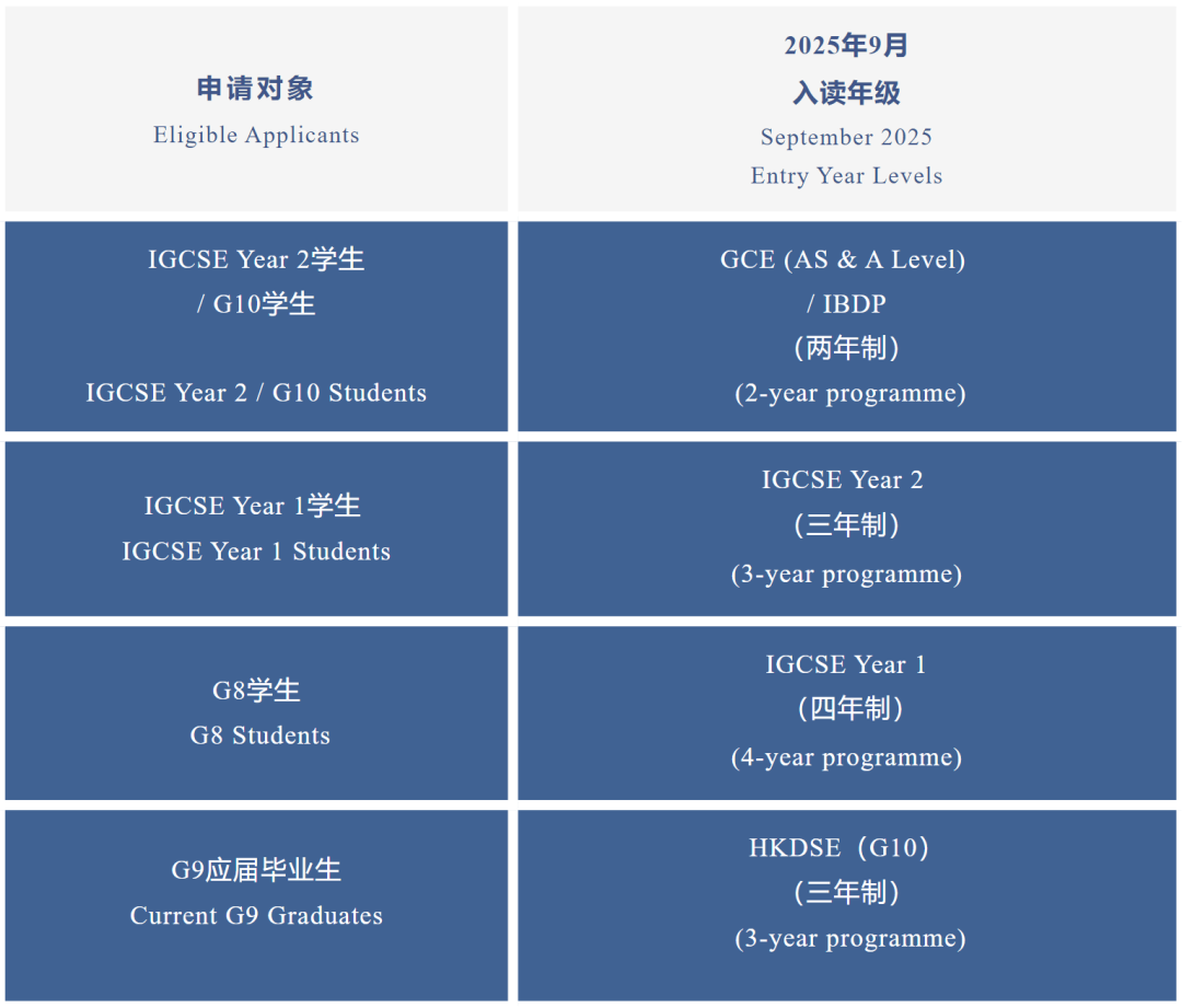 最后一波学位！7月热门深圳国际学校考试消息分享！
