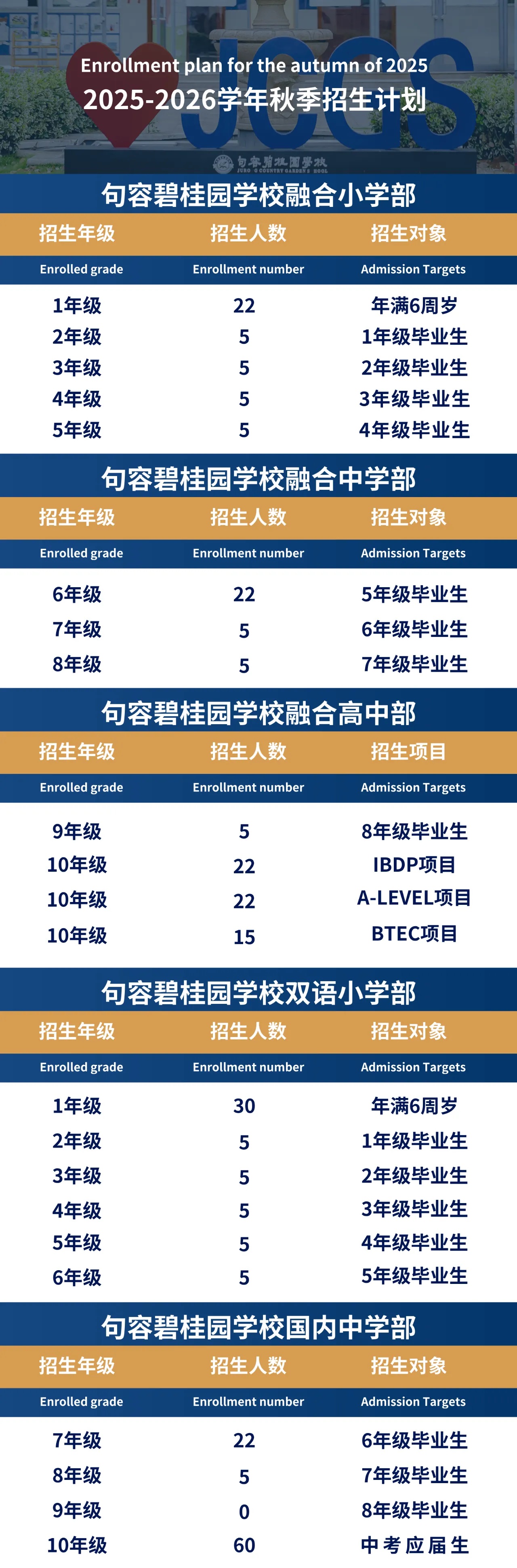 句容碧桂园2025融合高中火热招生中