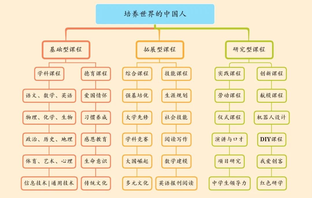 郑州市郑中国际学校高中部2025年招生简章