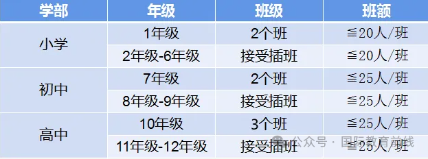 深圳市枫叶学校2025年招生简章！