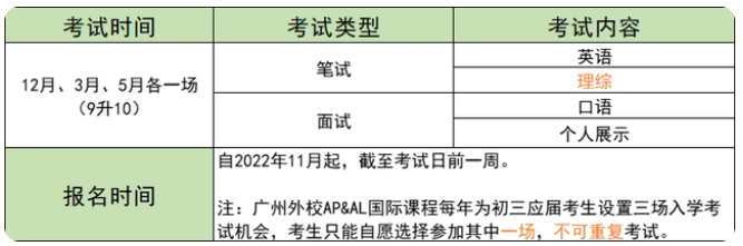 广外外校国际部2023年招生入学考试时间、内容