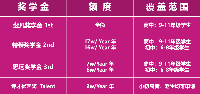 2023~2024年广州斐特思学校招生简章！十五年一贯制英式学校