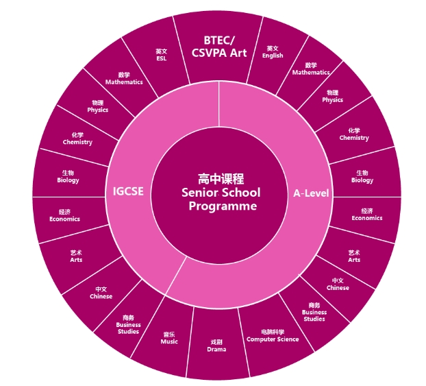 广州斐特思学校2024高中部招生信息