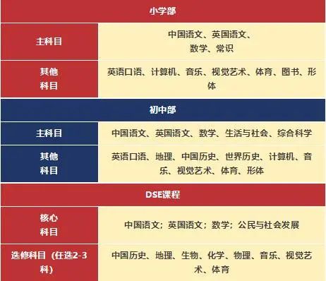 2024年深圳华美外国语学校香港课程招生简章