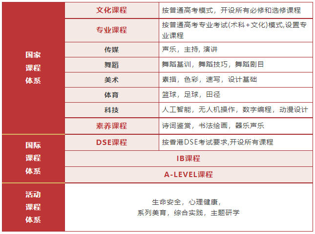 2025华美外国语学校高中招生简章
