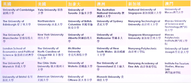 广州新侨学校HKDSE国际课程招生简章来啦！