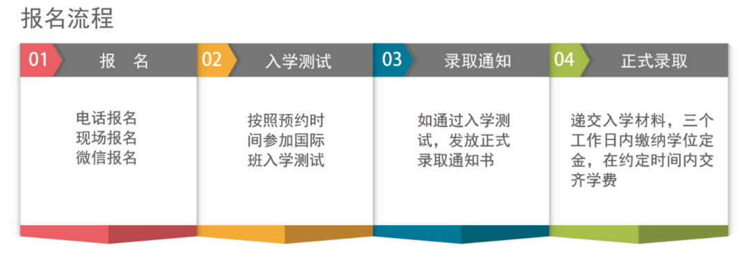 2022年广州象贤中学国际部招生简章
